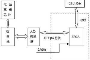 基于FPGA的HDQ16总线的控制实现方法