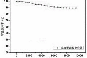 纳米Li4Ti5O12/Li2TiO3复合电极材料及其制备方法