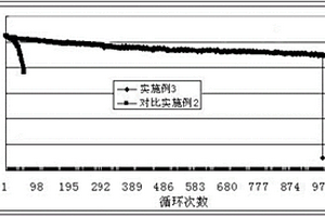 动力电池高温电解液