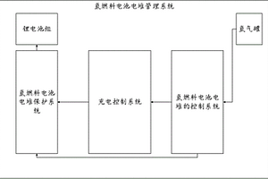 氢燃料电池电堆管理系统