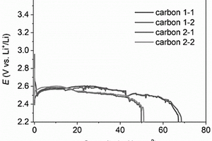 基于Li<Sub>2</Sub>O<Sub>2</Sub>嵌入石墨层制备石墨烯的方法