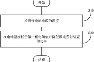 控制方法、控制装置及电子装置