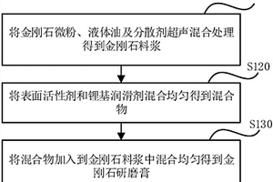 金刚石研磨膏及其制备方法