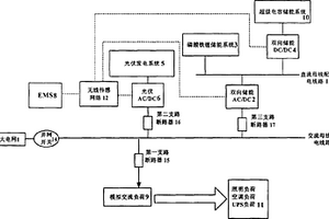 混合储能系统及其在微网中的能量管理方法