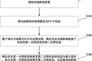 电池控制方法和系统及电动汽车