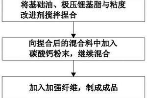 环保型盾尾密封油脂及其制备方法