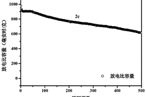 γ型二氧化锰复合硫正极材料及载体与制备方法及应用