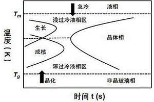 三维微晶玻璃及其制备方法