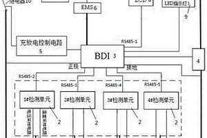 光伏储能BMS系统