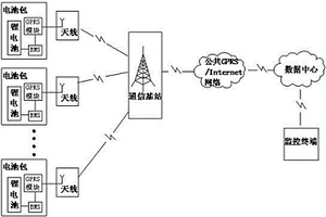 基于GPRS的远程电池管理系统