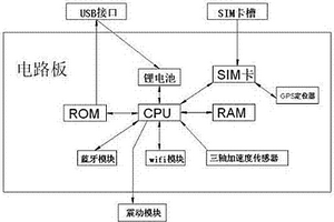 老人防走失装置