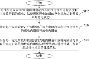 基于充电站用大功率DC/DC电源的检测方法和充放电系统