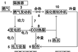 燃气多供能系统