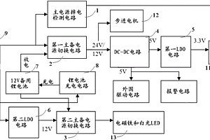 金融设备不间断供电电路以及供电方法