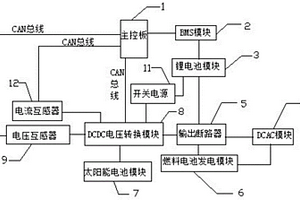 应急发电车的蓄电池充电维护系统