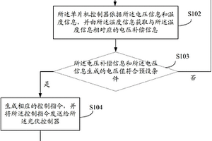 电池的控制方法及系统