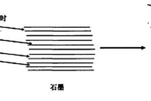 电化学剥离制备石墨烯的方法