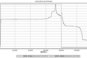 电池复合正极及其组成的电化学电池