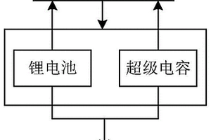 车辆复合电源能量管理系统