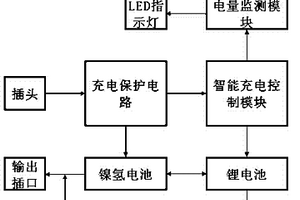 移动充电器