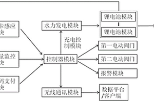 可充电支持多种支付模式的取水装置