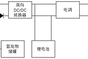 无人机电池混合管理系统