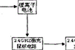 无线激光太阳能鼠标