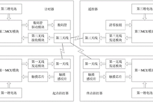 比赛计时系统