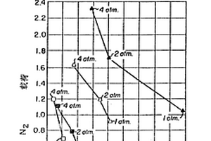 从含少量极性物质的氮混合物中分离氮的方法