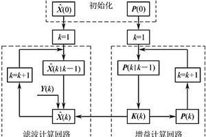 基于卡尔曼滤波法的SOC的估算方法