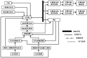 分布驱动式双电池组小型温室电动履带拖拉机