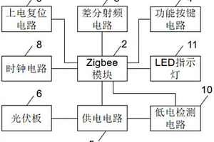 基于Zigbee通信的控制面板