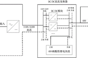 电力通信用电源系统