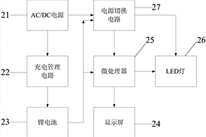 可显示电池供电持续时间的灯