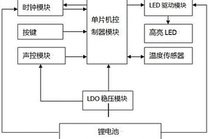 可变换的时钟台灯