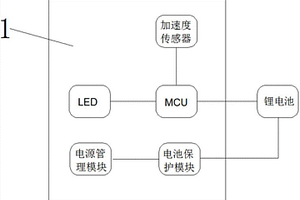 小型化智能手串电路系统