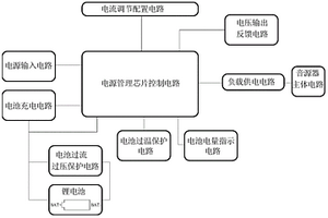 音源器