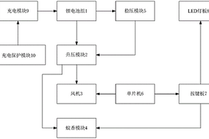 便携式可驱蚊的调速风扇电路