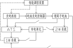 发电机组混合储能并网供电系统