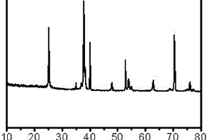 银纳米颗粒修饰TiO<Sub>2</Sub>纳米管阵列的制备方法及其应用