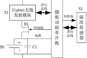 超低功耗的无线测温传感器