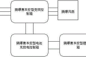 煤矿局扇不间断电源保护控制装置