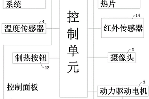 基于多部件余热制暖的新能源汽车暖风系统