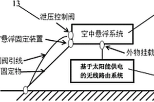 室外Wi-Fi路由传输系统