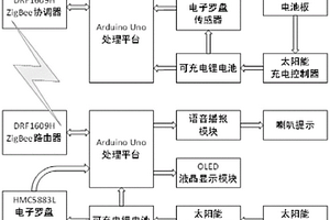 智能的远程交通灯信息提示系统