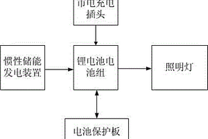 自行车惯性储能照明灯