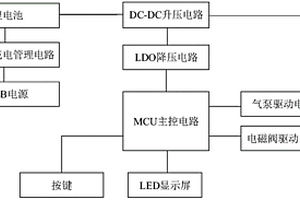 智能吸奶器控制系统