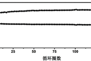 凝胶电解质的制备方法及其应用