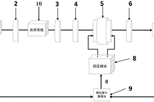 自动补偿相位装置及其使用方法