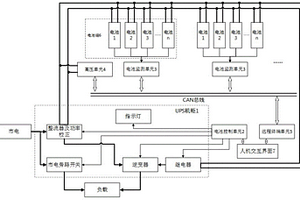 使用锂电池的不间断电源系统